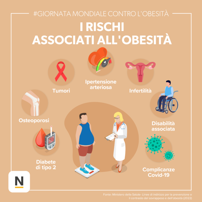 La Lotta Contro Obesit E Rischi Correlati Parte Dalla Prevenzione